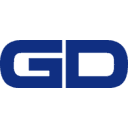 GENERAL DYNAMICS CORP