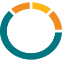 ORIC PHARMACEUTICALS INC