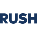 RUSH STREET INTERACTIVE INC