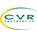 CVR PARTNERS LP