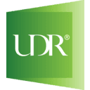 UDR INC