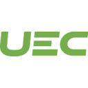 URANIUM ENERGY CORP
